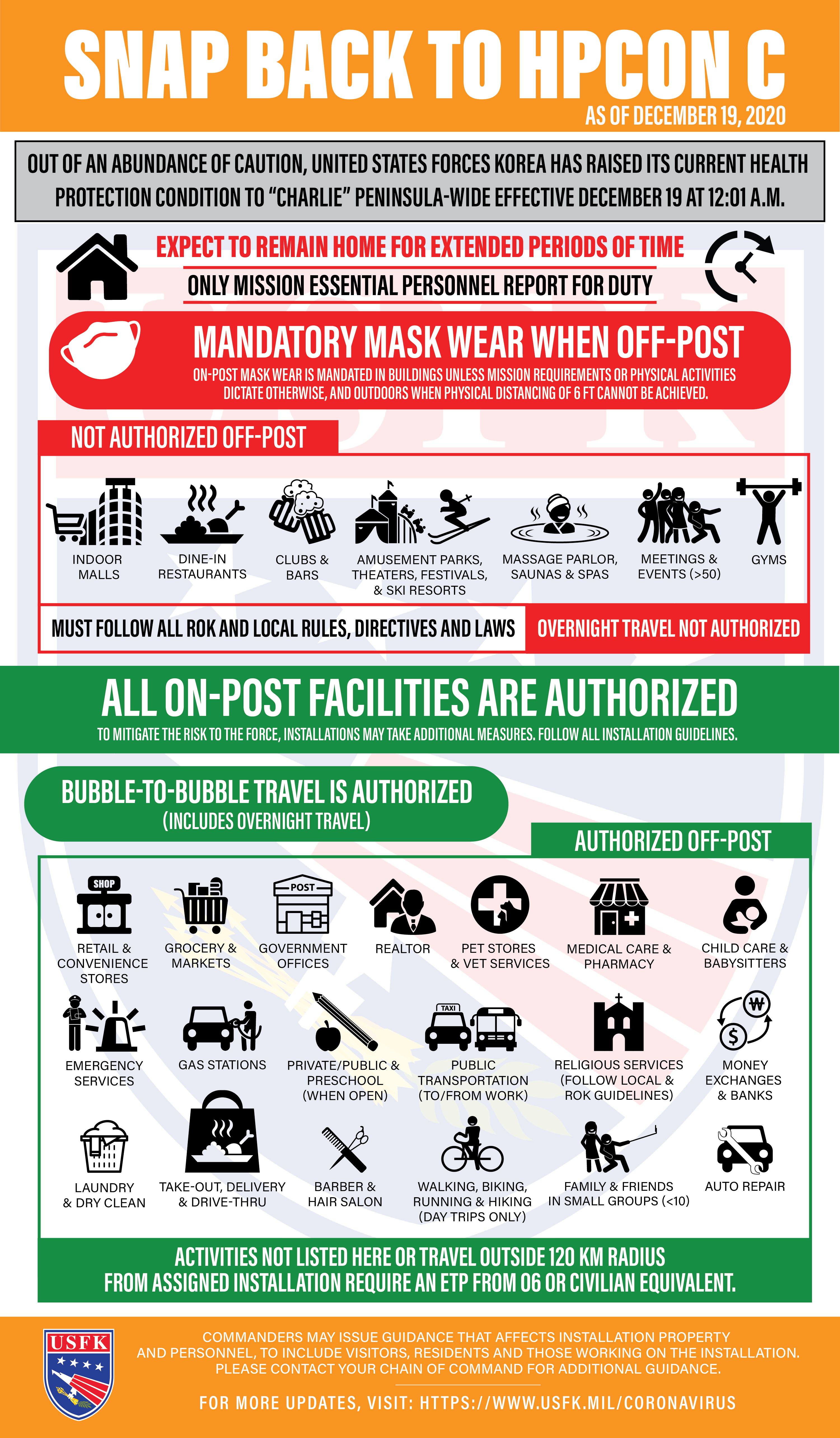 HPCON C Infographic effective Dec. 19 at 12:01 a.m.